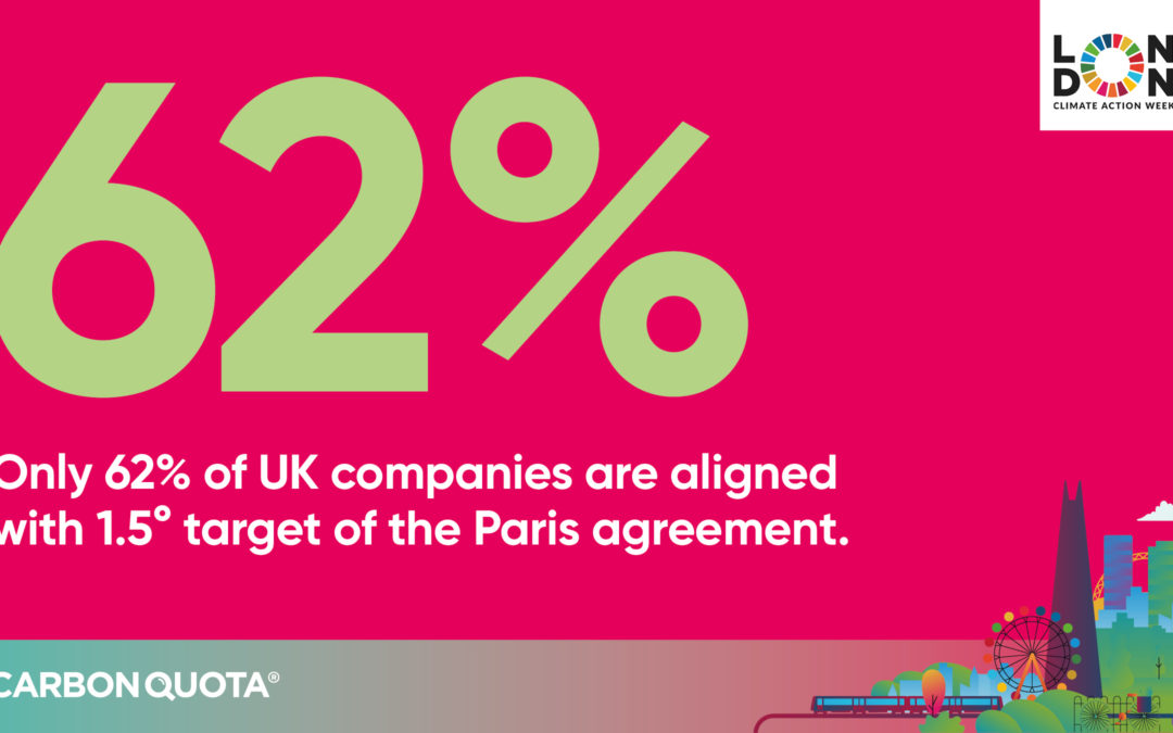 Only 62% of UK companies are aligned with the Paris Agreement